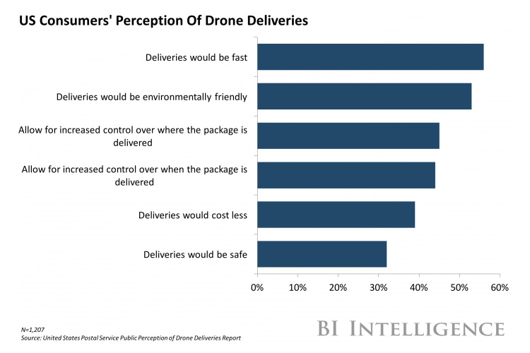 Business Insider's analyse van de groeiende drone-industrie