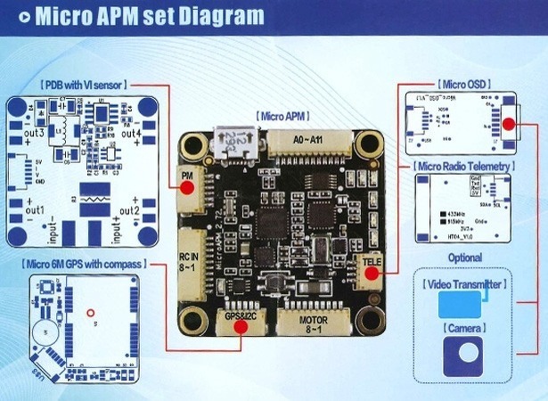 3d-print-fpv-drone-schema