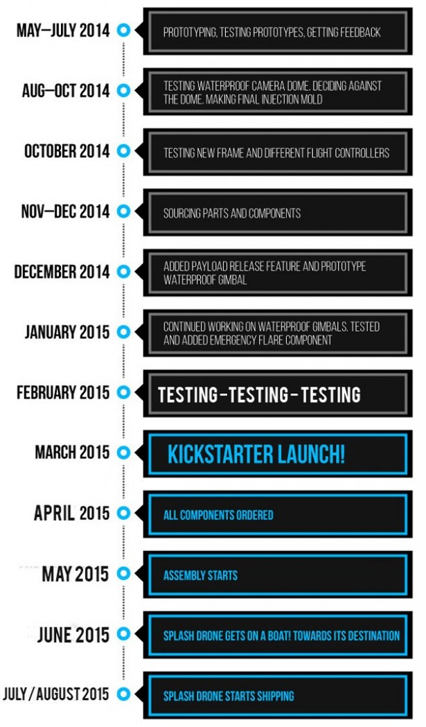 planning-kickstarter-splash-drone-quadcopter-waterproof